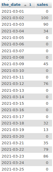 Query result